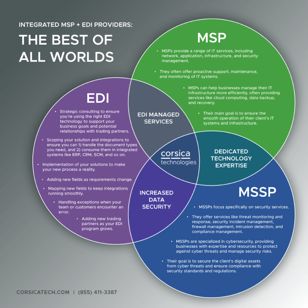 MSP vs. MSSP vs. EDI provider - key differences and similarities - Corsica Technologies